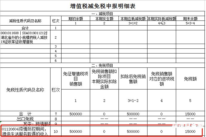 小规模纳税月销售额怎么算（小规模增值税月销售额）