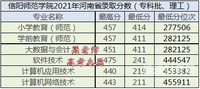 河南税务分数线是多少（河南国家税务区多少分）