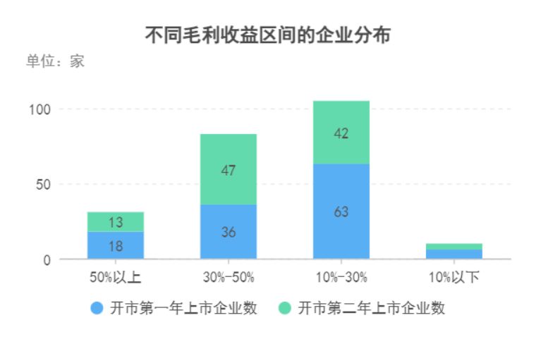 公司新增资本如何改变利润（公司新增资本是什么意思）