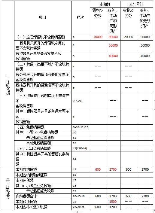 小规模纳税人成本怎么来（小规模纳税人税务成本）