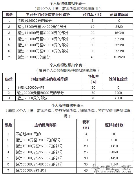 个人所得税按多少来扣缴（个人所得税按照多少扣）