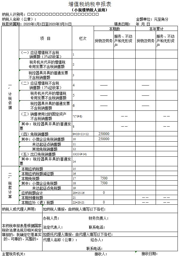 小规模税务没有申报罚款多少（小规模税务没有申报罚款多少元）