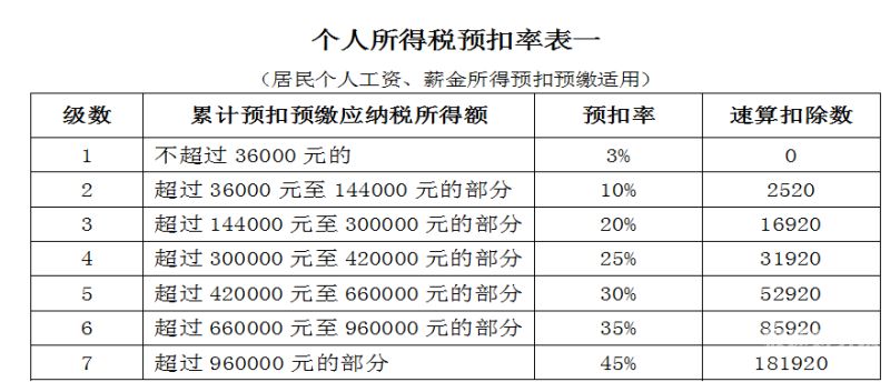 缴纳个人所得税怎么交的呢（个人所得税怎样交费）