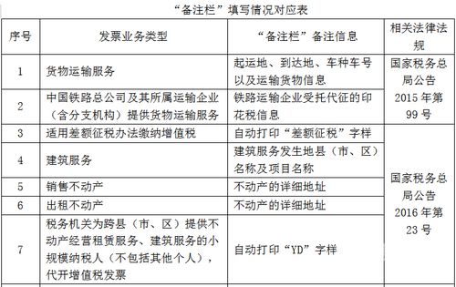 实验耗材发票税务编码怎么填写（实验耗材税收分类编码）