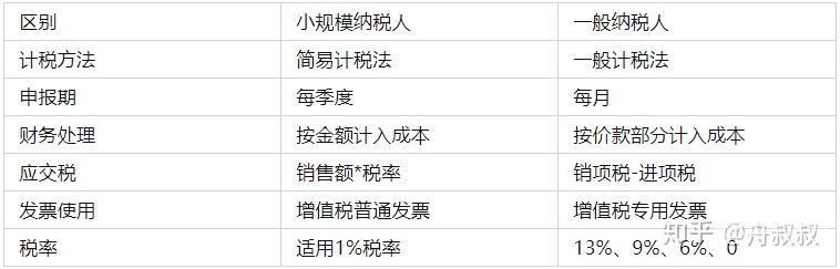 小规模纳税人税控是什么（小规模 税控）