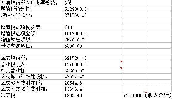 增值税为什么是进项税额（增值税为什么是进项税额呢）