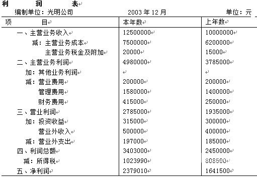 财务计算的问题怎么写分析（财务核算方法）