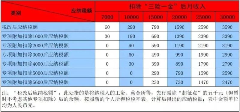 奖金怎么扣个人所得税合算（奖金如何扣个税）