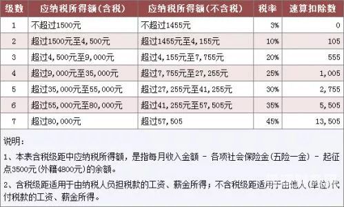 珠海一季度个人所得税多少（珠海个税收入）