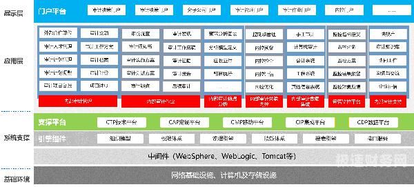 数字化审计机关包括哪些内容（数字化审计方式的认识和理解）