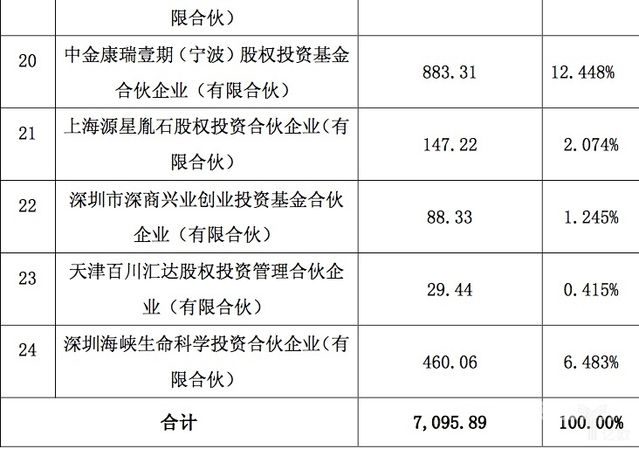 股权增资明细表怎么填写（股权增资明细表怎么填写图片）