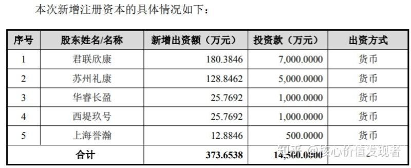 什么是定级增资部分（增资定价）