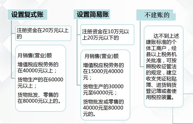 支付代理记账计入什么科目（支付代理记账公司费用记什么科目）