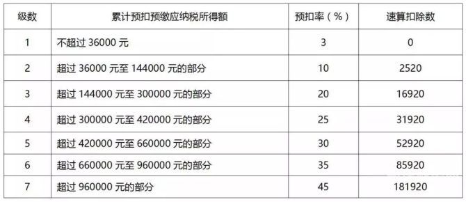 个人劳动报酬怎么交增值税（个人劳动报酬几个点交税）