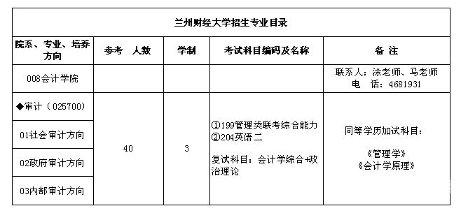 审计专硕怎么学校报考（审计专硕怎么学校报考的）