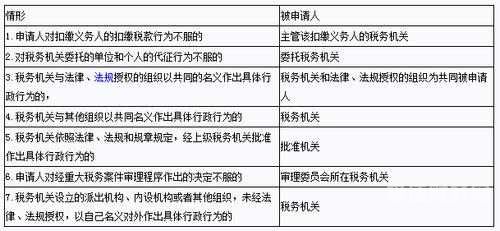 办理税务迁入需要哪些材料（迁入税务局需要什么资料）