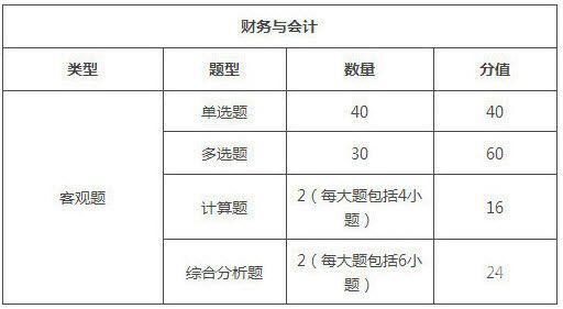 注会综合和税务师考试哪个难度大（注会和税务师考试科目搭配）