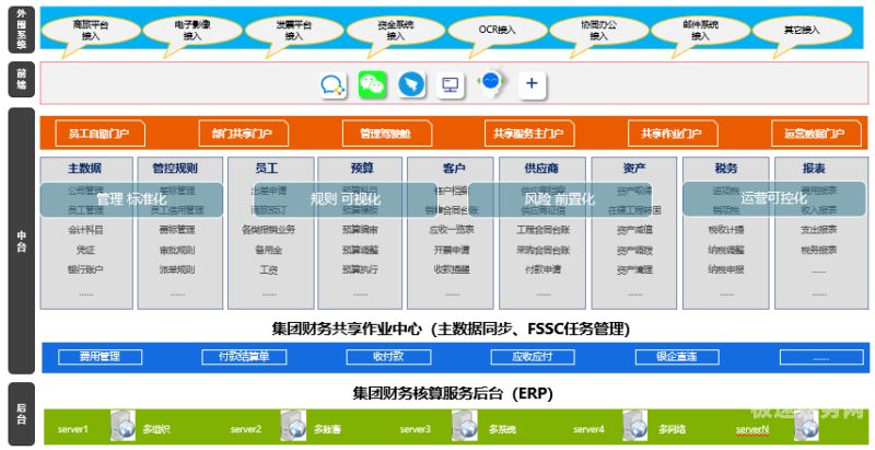 财务共享中心是什么6（财务共享中心范围）