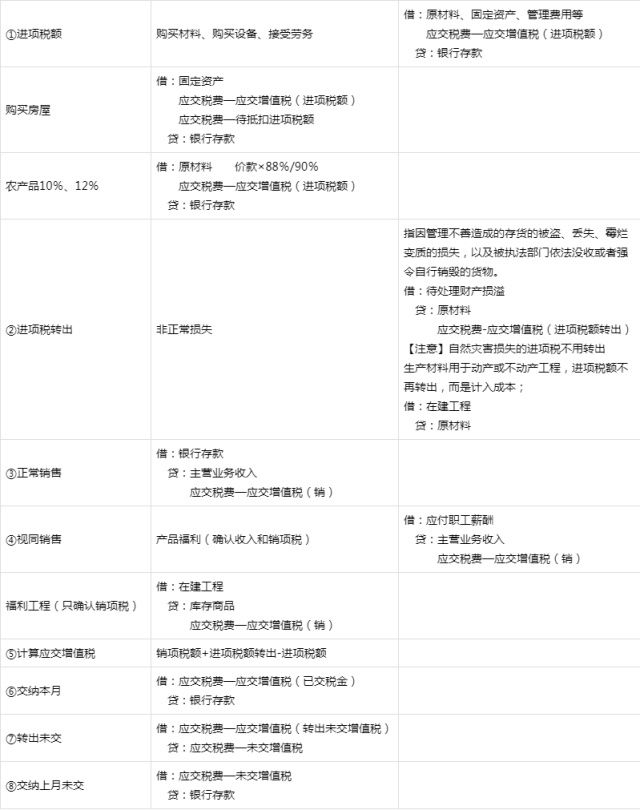 代扣的个人所得税如何入账（代扣个人所得税入什么科目）