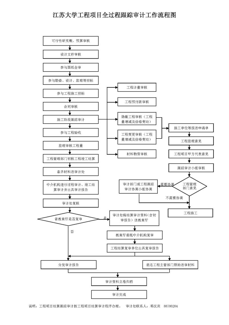 审计实施的流程有哪些内容（审计实施步骤）