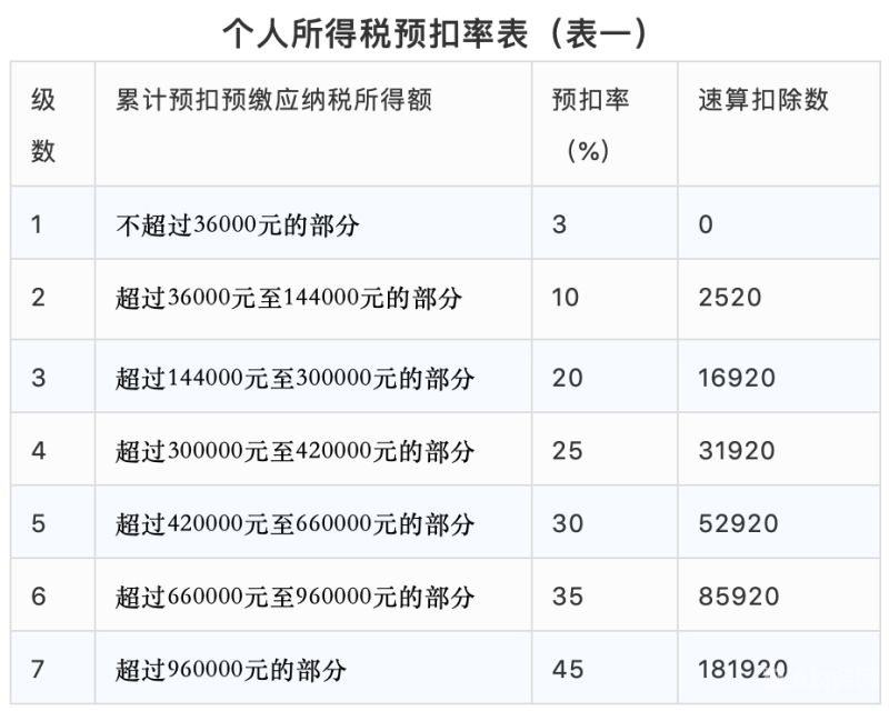 怎么查个人所得税是否扣除（怎么查个人所得税是否扣除社保）