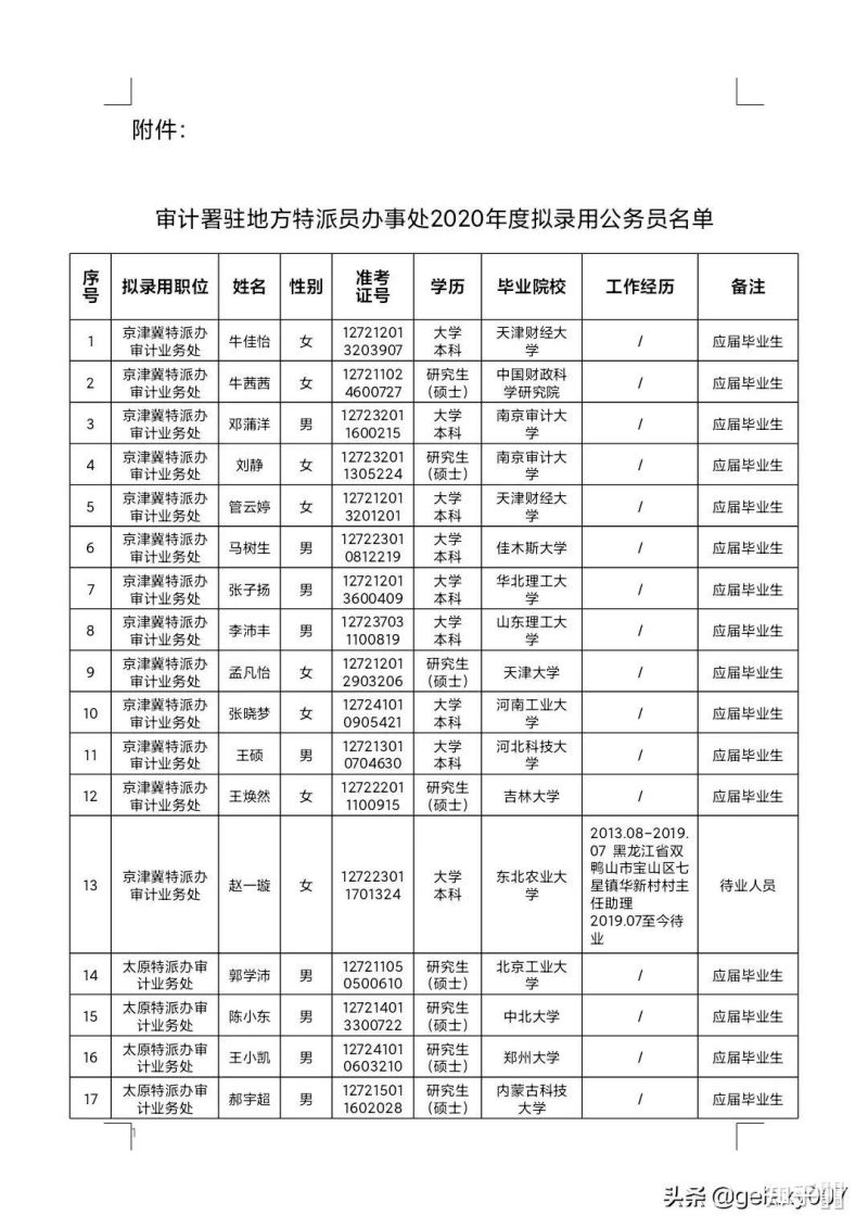 审计大学怎么考职位（审计学专业考有哪些职位）