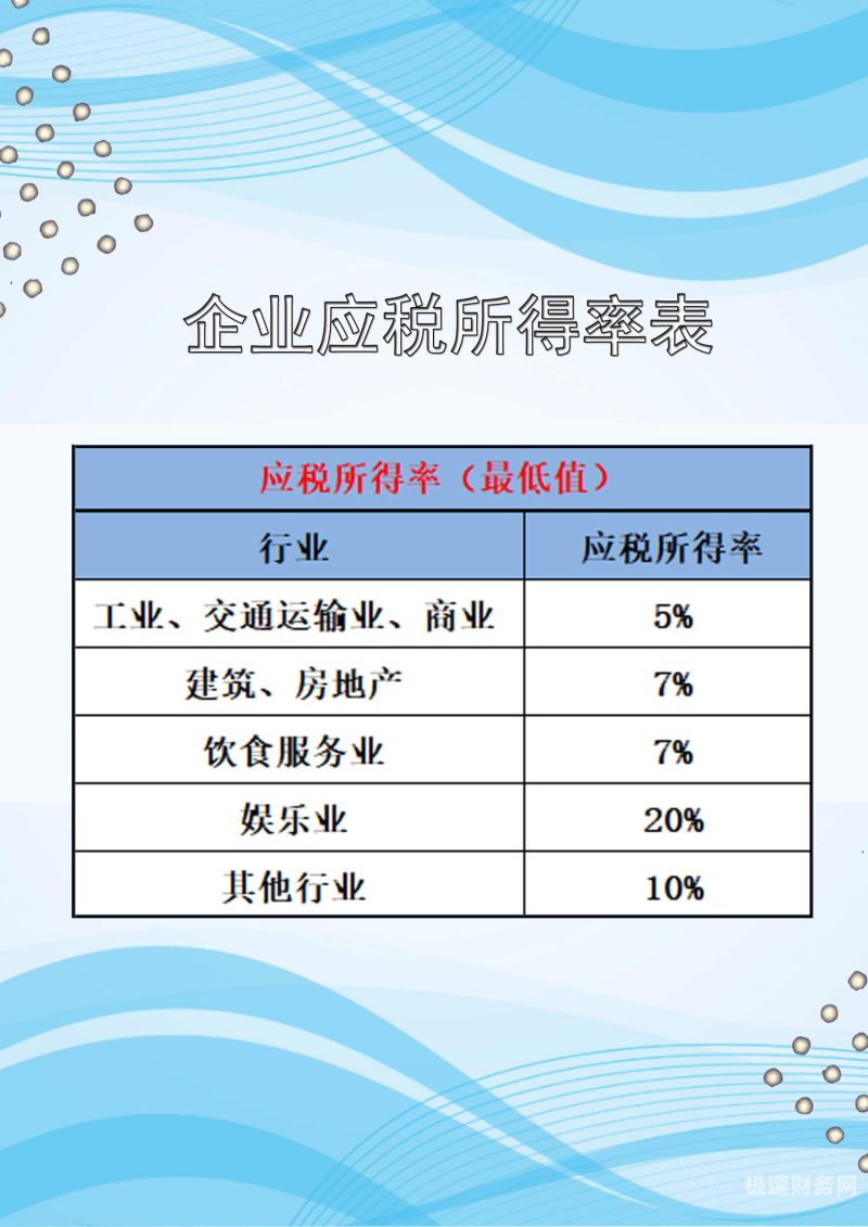 核定征收所得税如何算的（核定征收所得税如何算的呢）