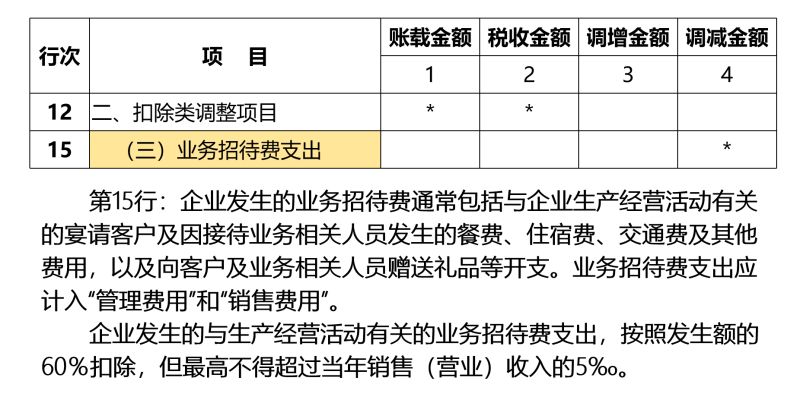 利润为负减免所得税怎么填（利润为负需要缴纳企业所得税吗）