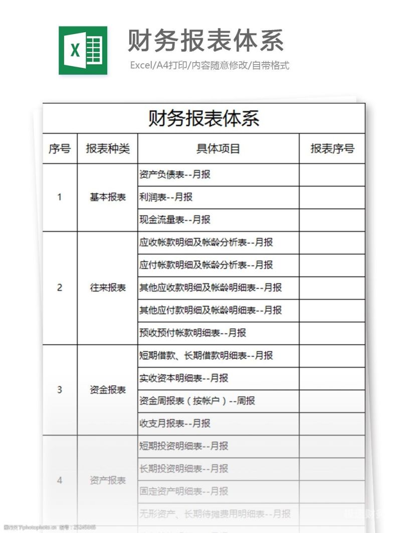 各财务报表的科目有哪些（四种主要的财务报表）