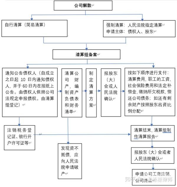 公司注销如何清算账务处理费用（公司注销费用记入什么科目）