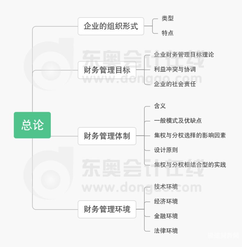 财务管理学终值怎么算（财管终值和现值的技巧）