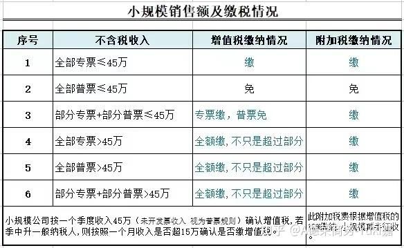 建筑交多少增值税附加税（建筑行业增值税及附加税费如何计算）