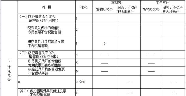 小规模应交增值税怎么设置（小规模应交增值税怎么设置税率）