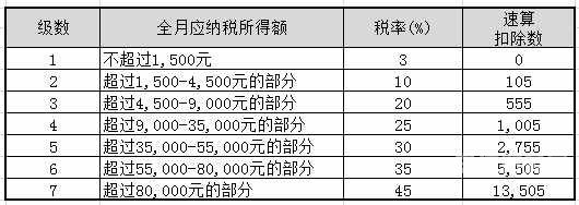 什么情况下缴纳个人所得税（什么情况得交个人所得税）