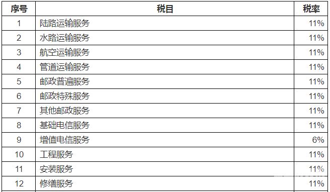 设备退增值税的条件是哪些（国产设备增值税退税总结）