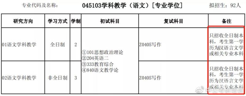 审计专业考研用报班吗多少钱（审计考研学费一年多少）