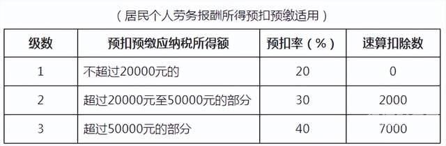 个人所得税都有哪些项目（个人所得税都有哪些项目可以扣除）