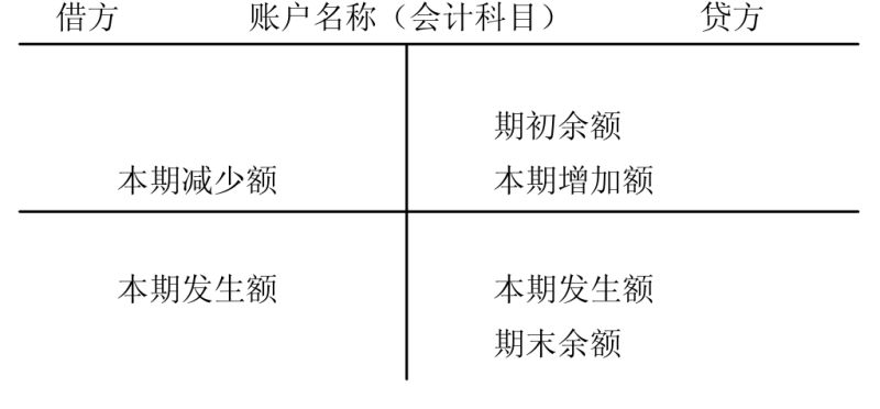 财务会计期初数怎么填（会计期初数调整）