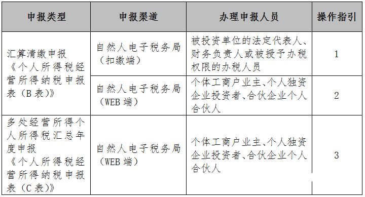 个人所得税缴税归属地怎么填（个人所得税户籍所在地填哪里）