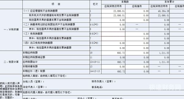 东莞增值税多少点（东莞增值税申报流程）