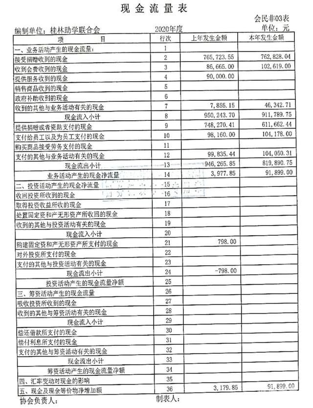 报表审计项目怎么做（什么是报表审核）