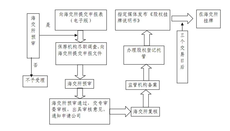 出口企业税务报税怎么填写（出口企业报税流程图）