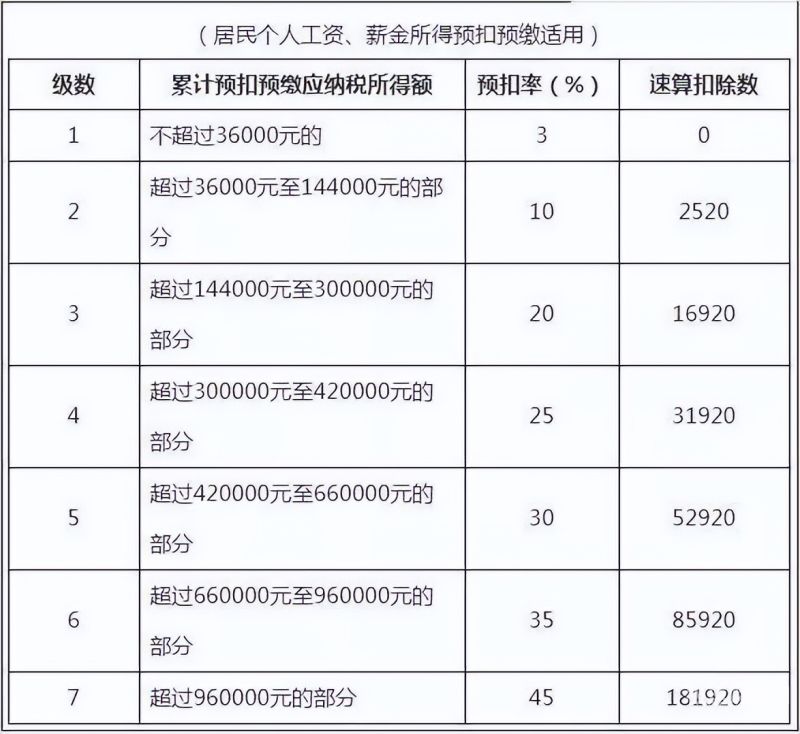 重庆个人所得税纳税如何申请减免（重庆个人所得税纳税如何申请减免税）