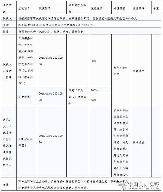 erp所得税如何算（erp个人所得税计算）