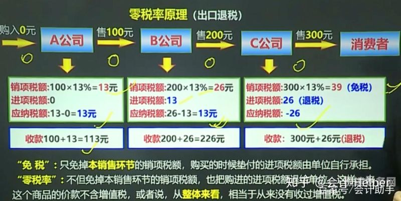 一般纳税人增值税如何避税的（一般纳税人增值税如何避税的知乎）