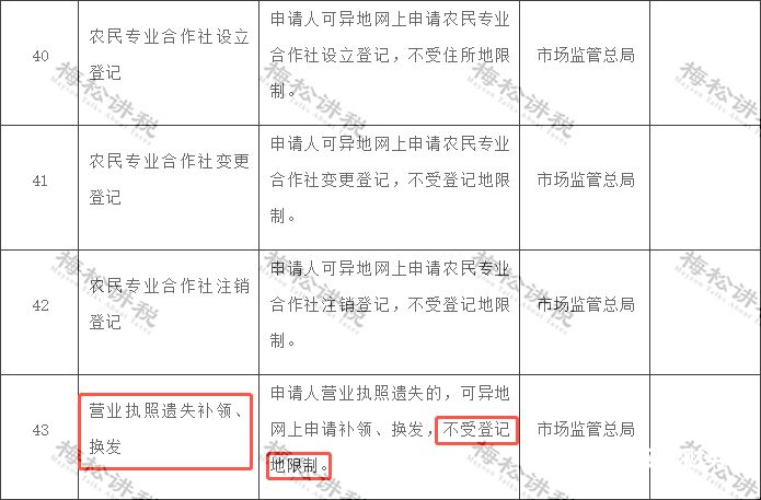 戴口罩期间如何办理营业执照（戴口罩期间如何办理营业执照延期）