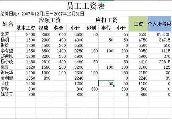 新手财务员工资多少（财务员工资一般多少）