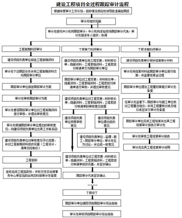 招标审计监督职责包括什么（招标审计是做什么的）