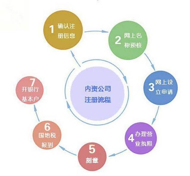 代理记账外账是怎么做的（代理记账外包流程）