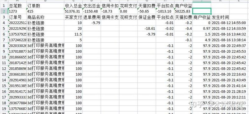 淘宝店铺财务季报表怎么做（淘宝店铺财务账怎么做）